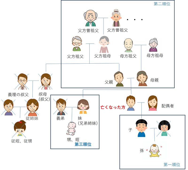 遺産相続が可能な方