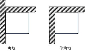 角地と準角地の違い
