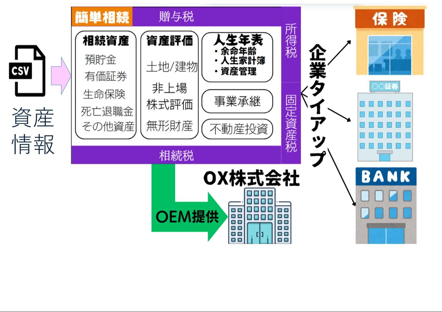 簡単相続ナビ タイアップイメージ