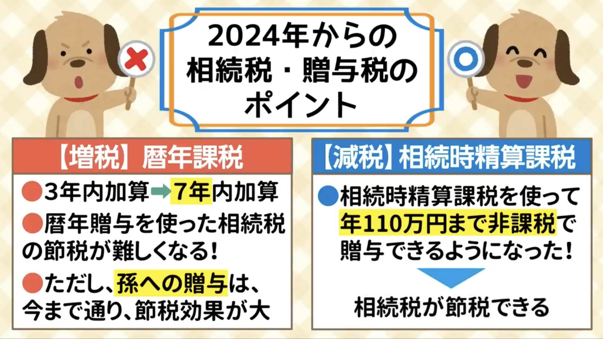 暦年贈与と相続時精算課税制度の比較表