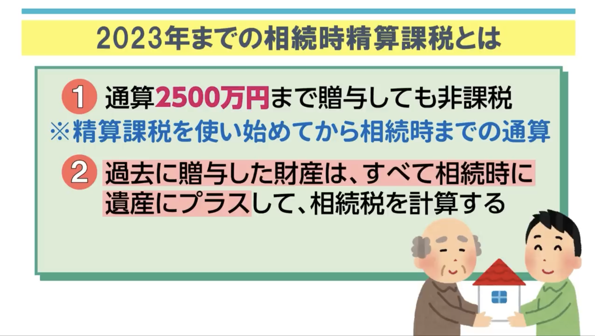 相続時精算課税制度の仕組み図解